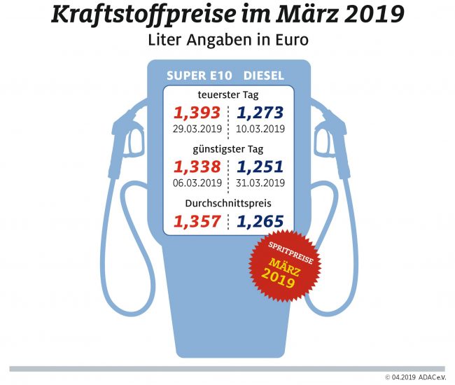 monatsrueckblick-maerz-2019
